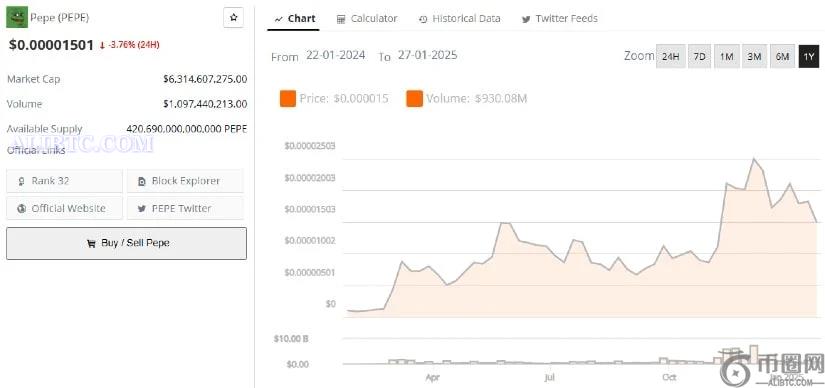 Vitalik Buterin大举买入，PEPE币价格飙升-sol链土狗打新创业论坛-币圈区块链广场-52首码网-网上创业赚钱首码项目免费推广发布平台-首码项目网
