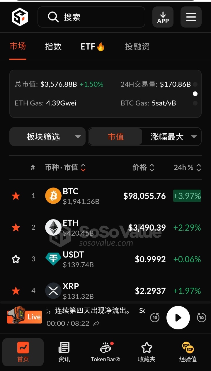 Sosovalue（测试网赛道）
种子轮融资415万美金
红杉资本领投🚀🚀🚀-52首码网-网上创业赚钱首码项目免费推广发布平台-首码项目网