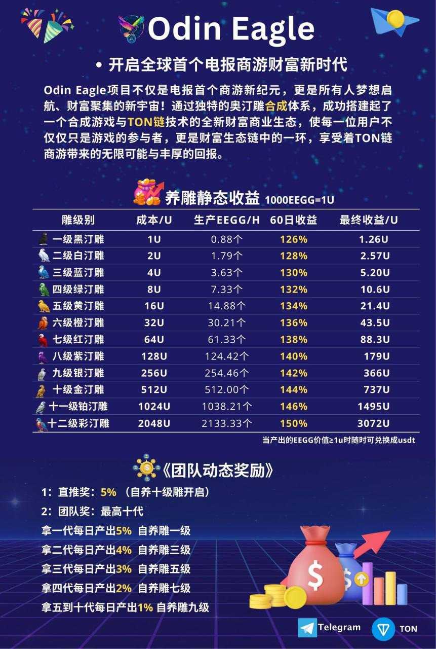 加入《Odin Eagle》，開啟全球首個電報區塊鏈商遊財富新時代telegram挖矿-52首码网-网上创业赚钱首码项目免费推广发布平台-首码项目网