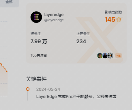 首码项目LayerEdge网页挖矿-52首码网-网上创业赚钱首码项目免费推广发布平台-首码项目网
