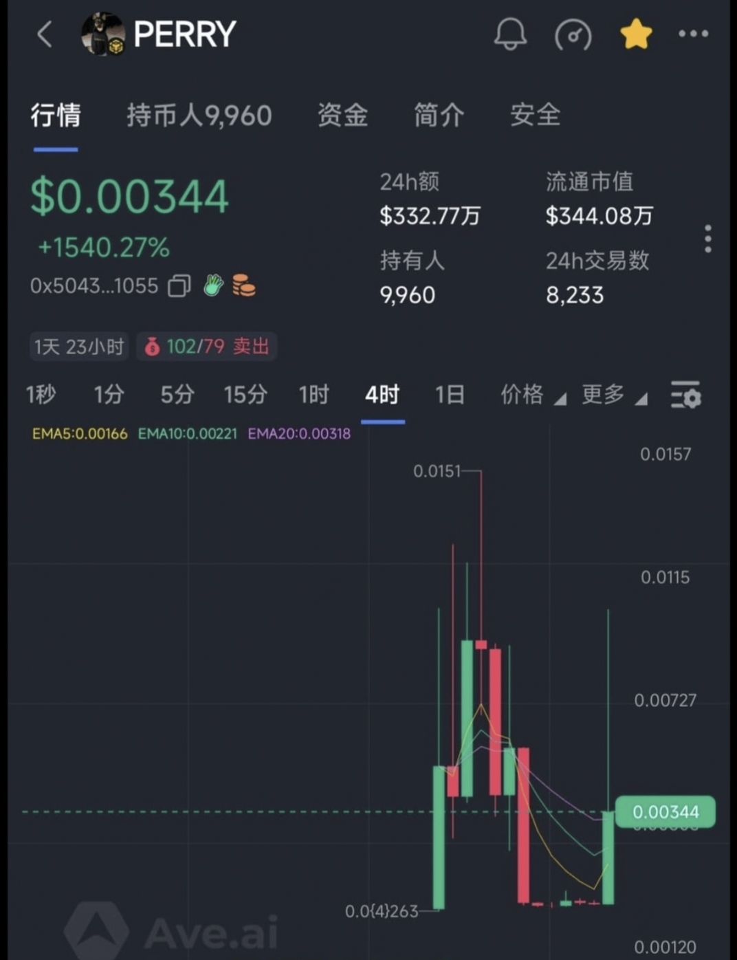 #CZ的“西兰花”梗 今天cz有提到 $Perry,这个币昨天CZ宣布西蓝花后就归零了-山寨币土狗打新创业论坛-币圈区块链广场-52首码网-网上创业赚钱首码项目免费推广发布平台-首码项目网