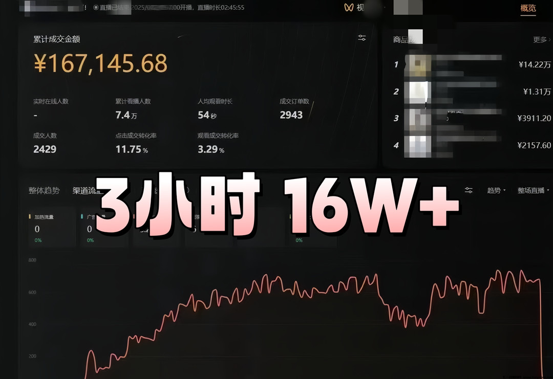 新Ai无人直播带货技术！结合Deepseek开播多平台！可实地考察包回本，1天2000+-52首码项目网-网上创业赚钱首码项目免费推广发布平台-天庭首码项目网-99首码项目网-天庭空投网